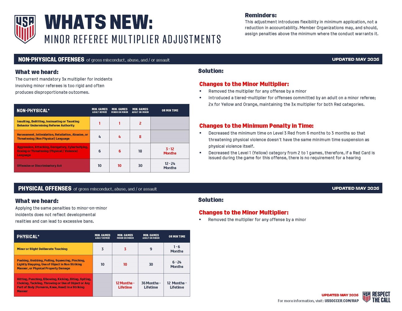 What’s_New-Minor_Referee_Multiplier_Adjustments